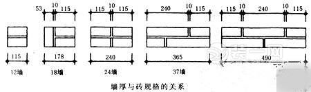 一砖半墙示意图图片